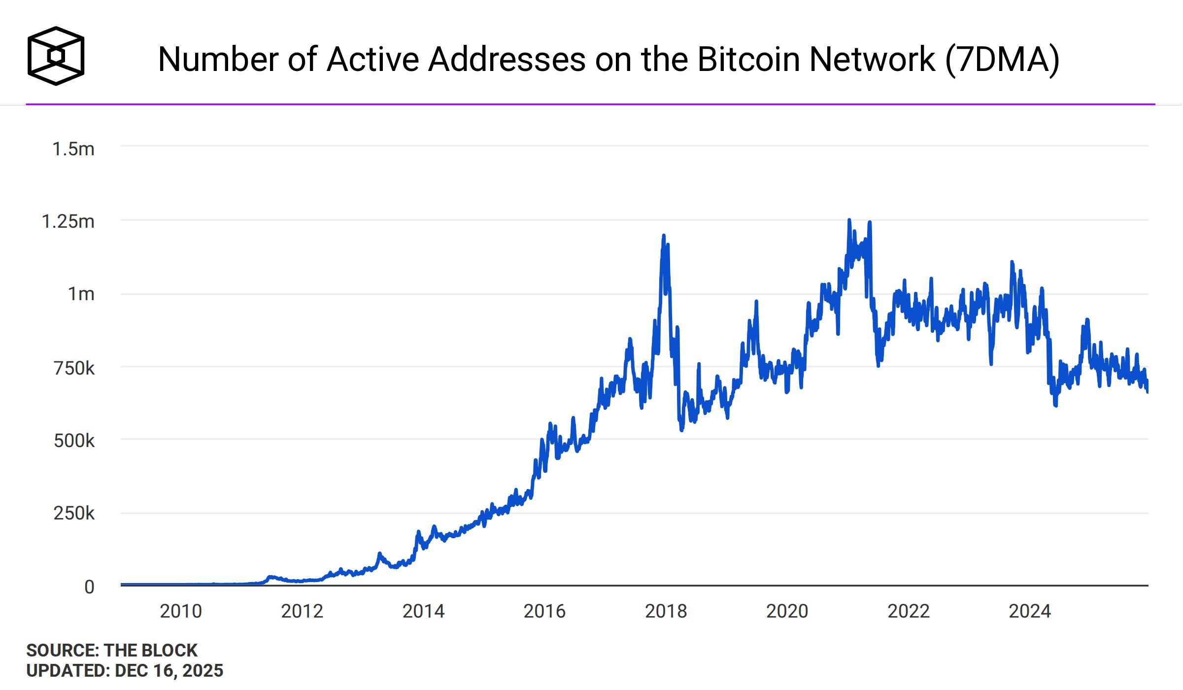 unfolded. DeFi의 인사이트