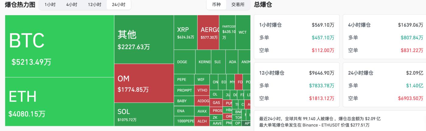 交易时刻：BTC失去独立性，分析师建议谨慎交易严设止损