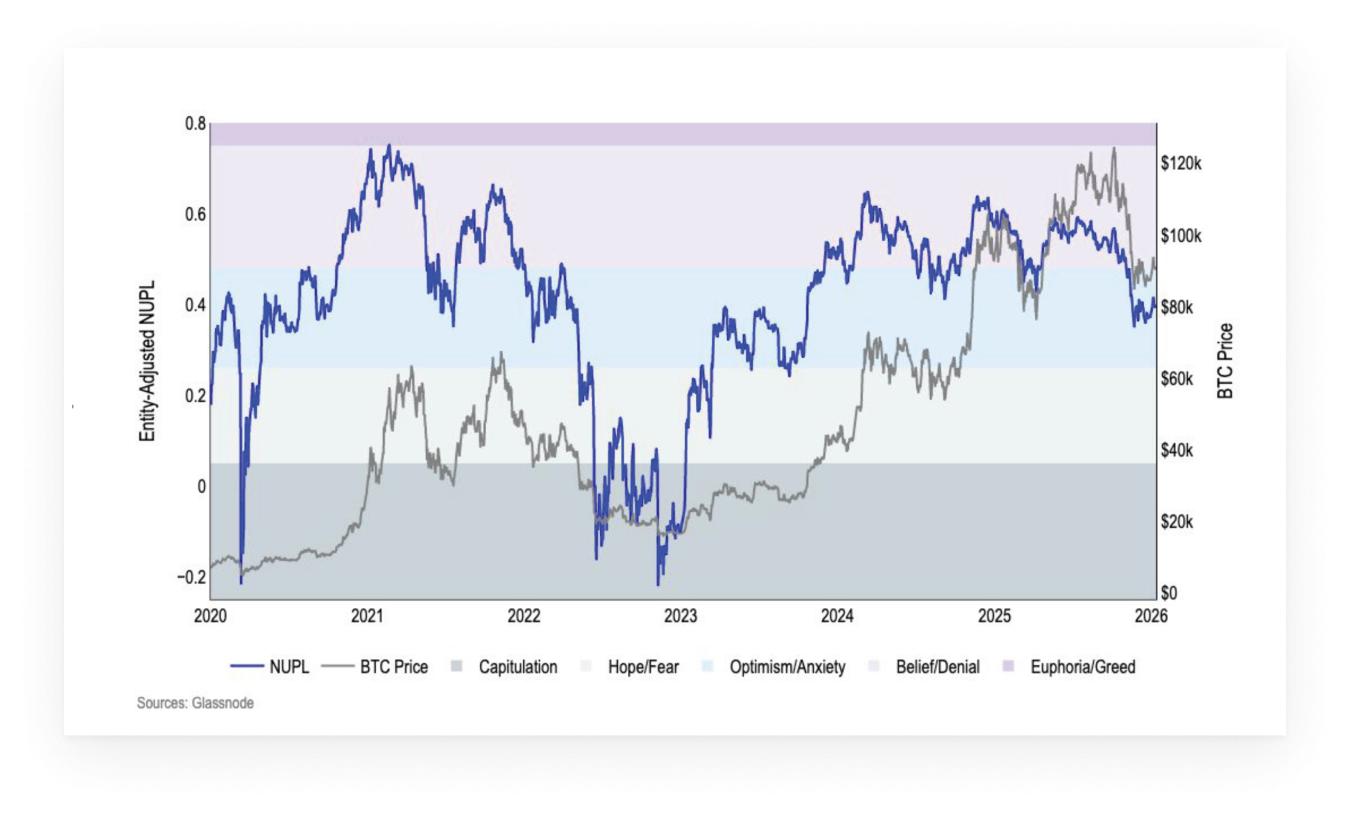 Coinbase + Glassnode: Charting Crypto Q1 2026