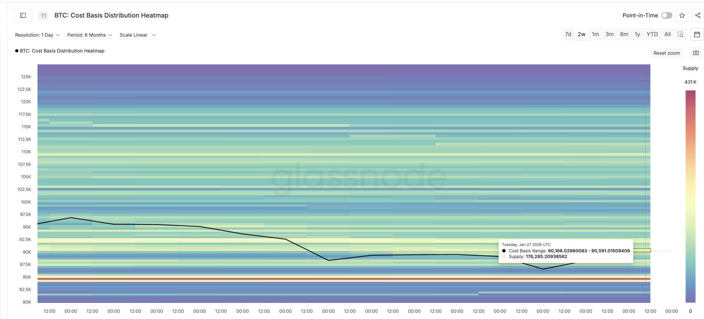 關鍵比特幣賣牆