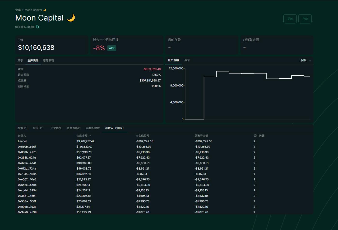Phân tích các mã giao dịch và chiến lược chơi game của những con cá voi hàng đầu của Hyperliquid: nghệ thuật đòn bẩy và thời điểm