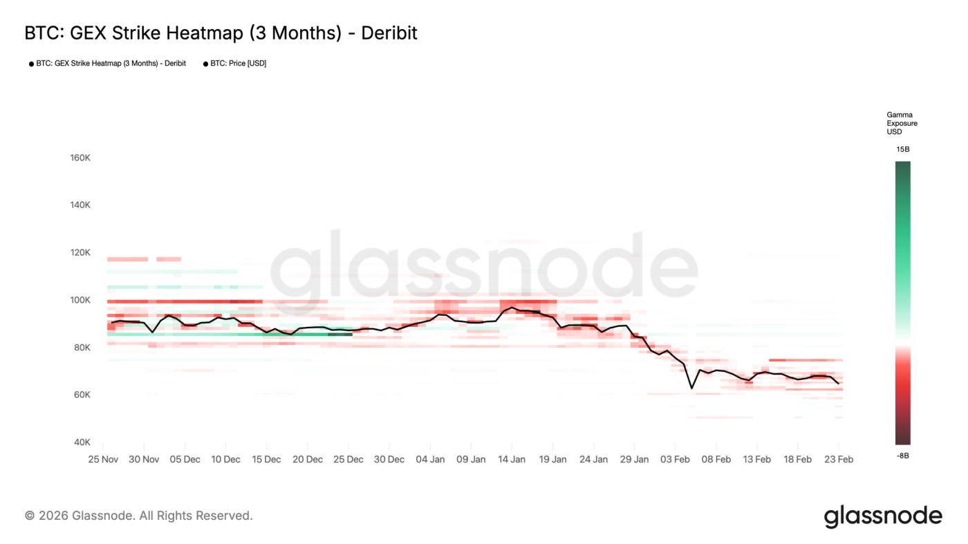 Tracking Volatility Regimes: Gamma Exposure Heatmap