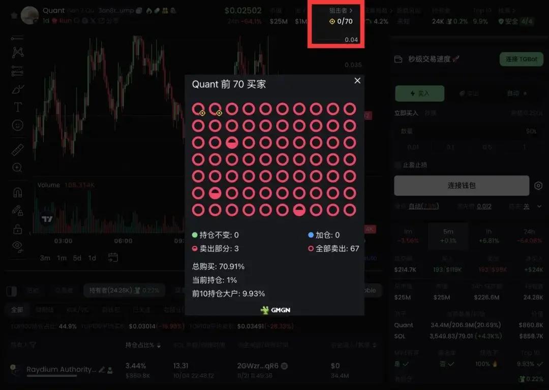 밈 코인 거래 베테랑이 되는 방법은 무엇입니까? (GMGN 고급)