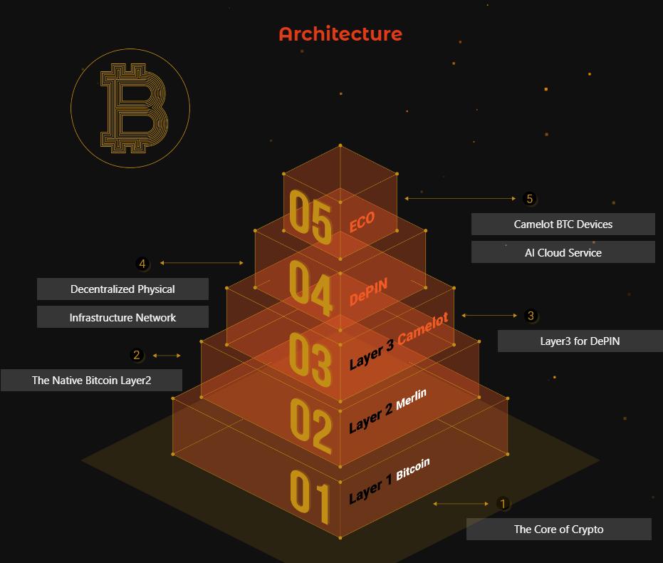 Khám phá logic bên trong đằng sau sự phổ biến của ca khúc “DePIN+”