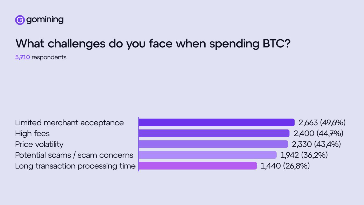 Barriers to Using Bitcoin For Payments