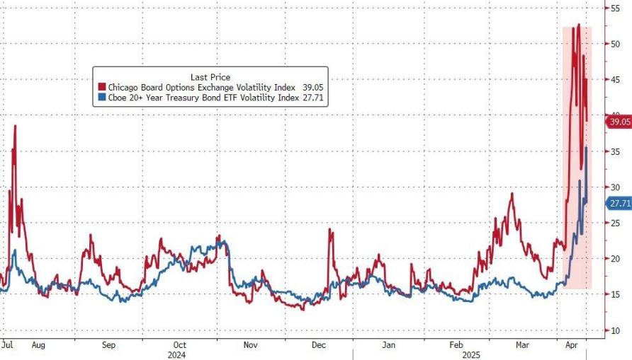 歷史性的一週過去了,美股比特幣最終都漲了,但市場已經徹底變了