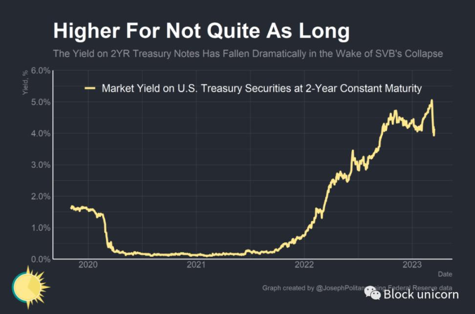 Will the Fed's $300 billion emergency response be enough to stop the crisis?