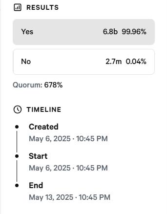 World Liberty Financial results in USD1 airdrop vote