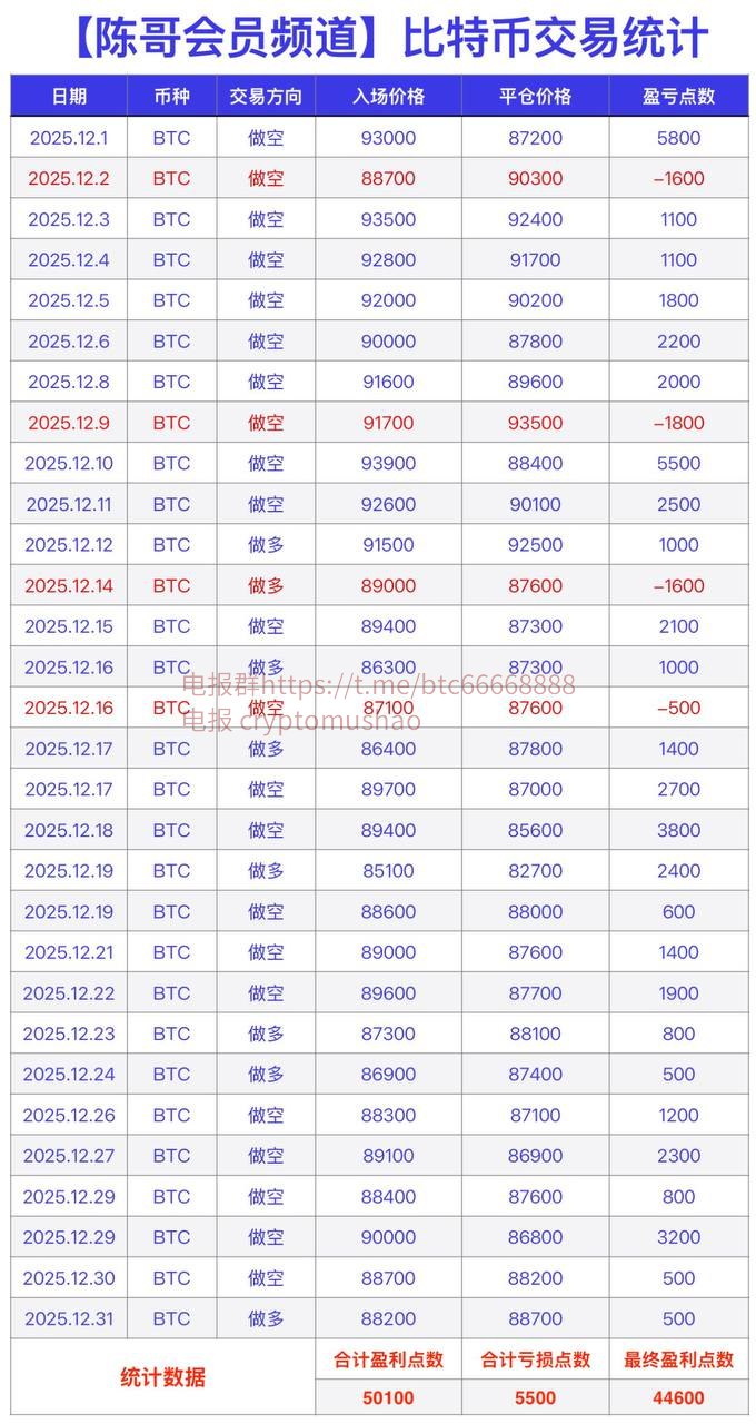 陈哥合约的想法