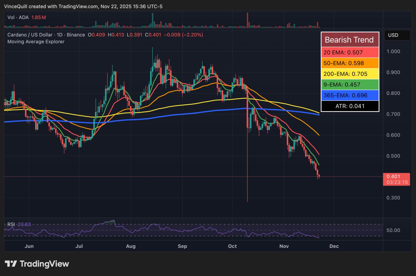 An ninh mạng, Charles Hoskinson, Cardano, Hacks