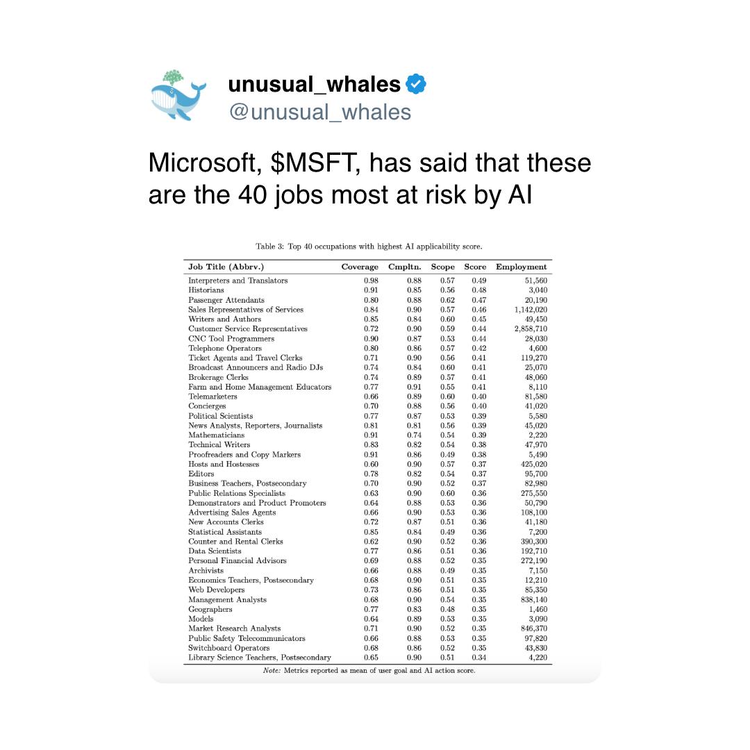 (unusual_whales/X)