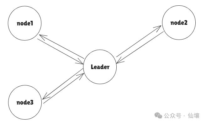As the hype subsides, a technical perspective on Hyperliquid's bridge contract, HyperEVM and its potential issues