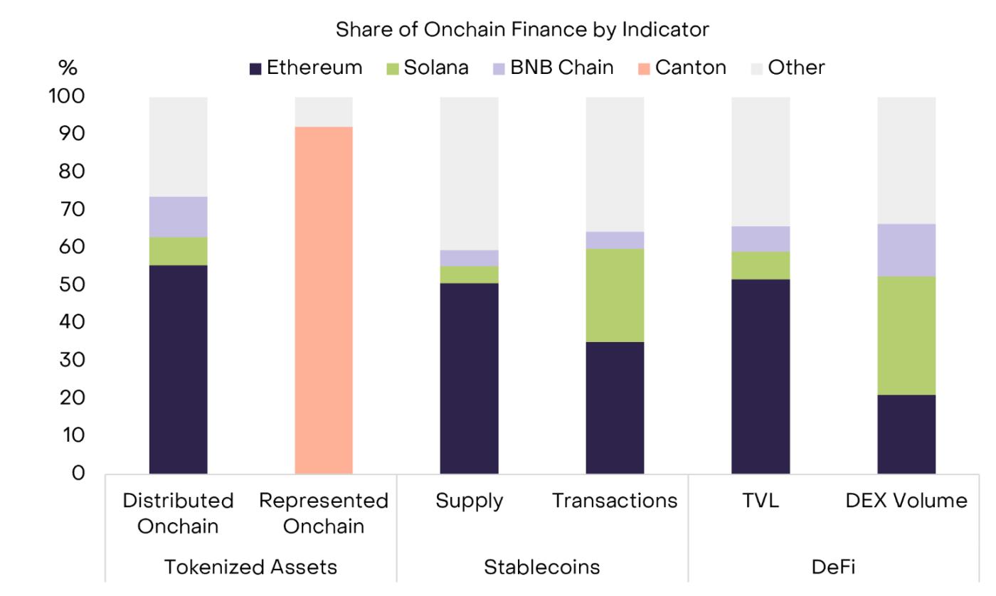 Grayscale reveals 4 altcoins that will benefit most from the CLARITY Act.