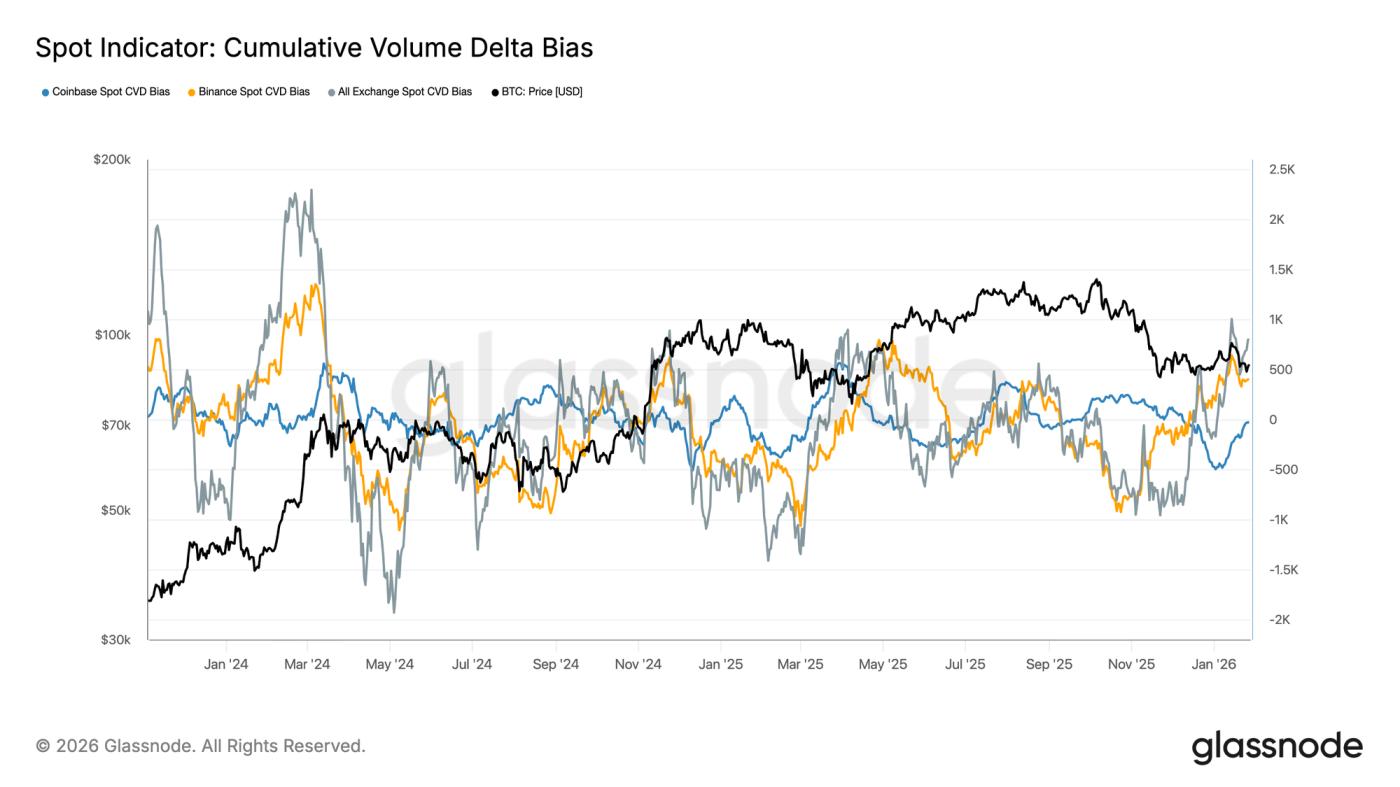 Stress Builds Below Resistance