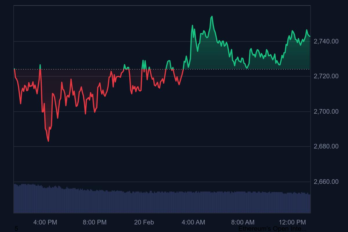 Thị trường thay đổi khi Presale tiền điện tử dựa trên Ethereum này đạt mốc 14,8 triệu USD - Tin Tức Bitcoin - Cập Nhật Tin Tức Coin Mới Nhất 24/7 2025 Thị trường thay đổi khi Presale tiền điện tử dựa trên Ethereum này đạt mốc 14,8 triệu USD - Tin Tức Bitcoin - Cập Nhật Tin Tức Coin Mới Nhất 24/7 2025