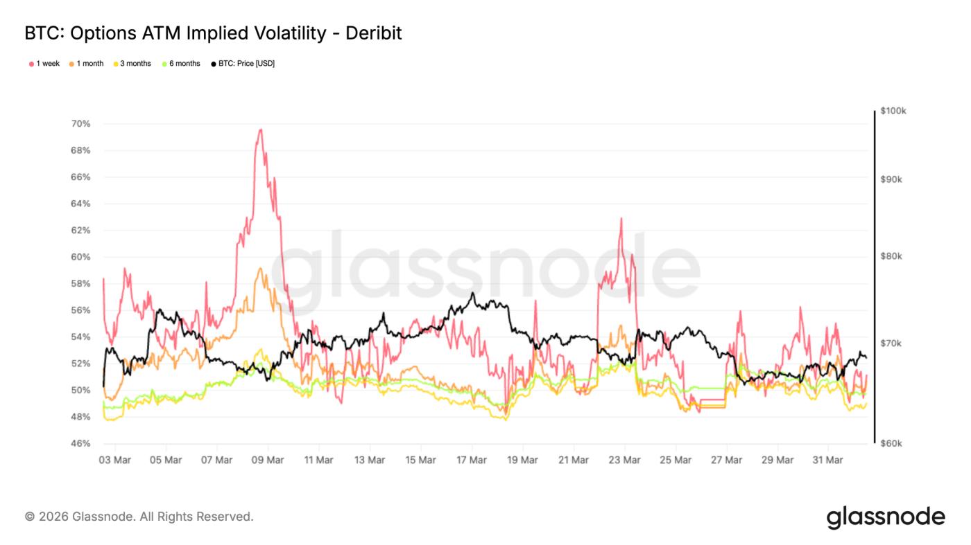 No Catalyst, No Range Break