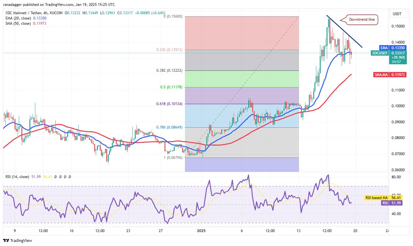 Trump Memecoin nắm bắt thị场当Bitcoin涨高 - 比特币新闻 - 24/7实时更新最新币讯 2025 Cryptocurrencies, Bitcoin Price, XRP, Markets, United States, Cryptocurrency Exchange, Donald Trump, Price Analysis, Market Analysis, Algorand, Solana