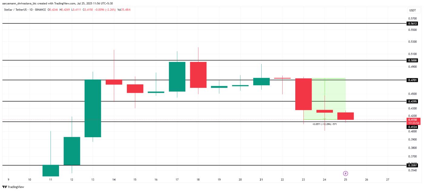 XLM Price Analysis.