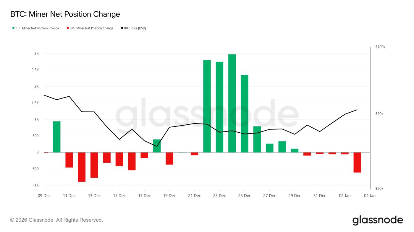 Bitcoin Miner Position