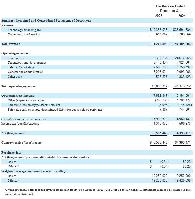 矿业金融公司Antalpha IPO解读：比特大陆金融棋局的关键落子？