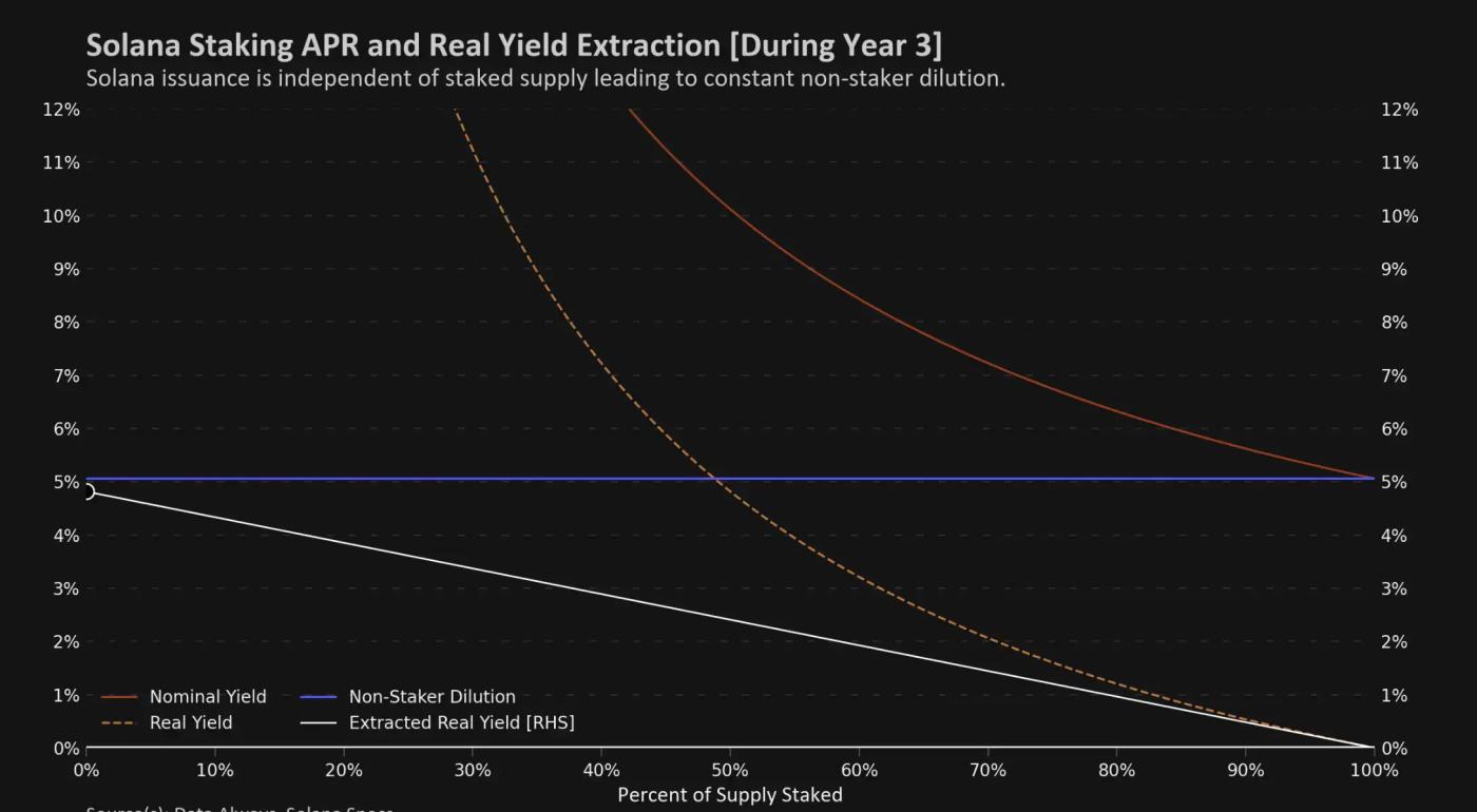 深入分析Restaking对当前ETH生态系统的影响