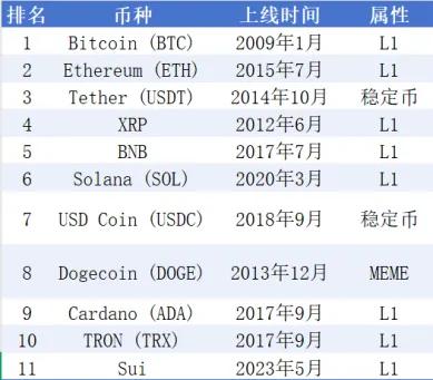 Taking Sui Chain as an example, exploring new paths for public chains to break through the paradox of compliance and development