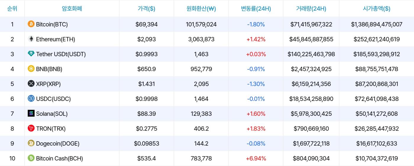 Dữ liệu thị trường tiền điện tử