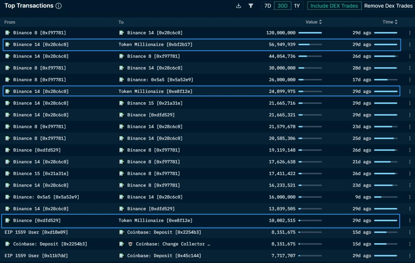 LD Capital：BLZ短期资金面分析 [*Premium]