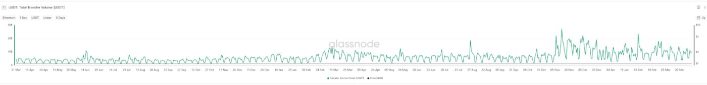 Dữ liệu phân tích toàn diện dòng vốn chảy vào sự tăng trưởng hàng nghìn tỷ đô la của stablecoin. Nếu giá altcoin không tăng thì tiền đã đi đâu?