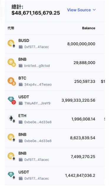 币安交易所的储备金