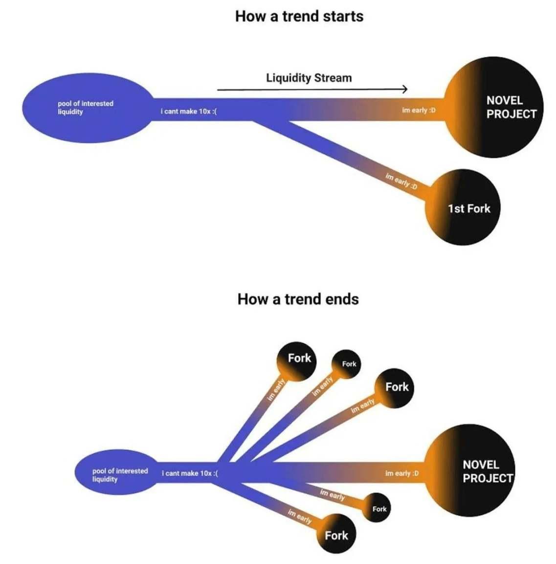 Who Will Dominate Solana's On-Chain Casino? Analyzing the Evolution and Ecological Game of Meme Token Launchpads