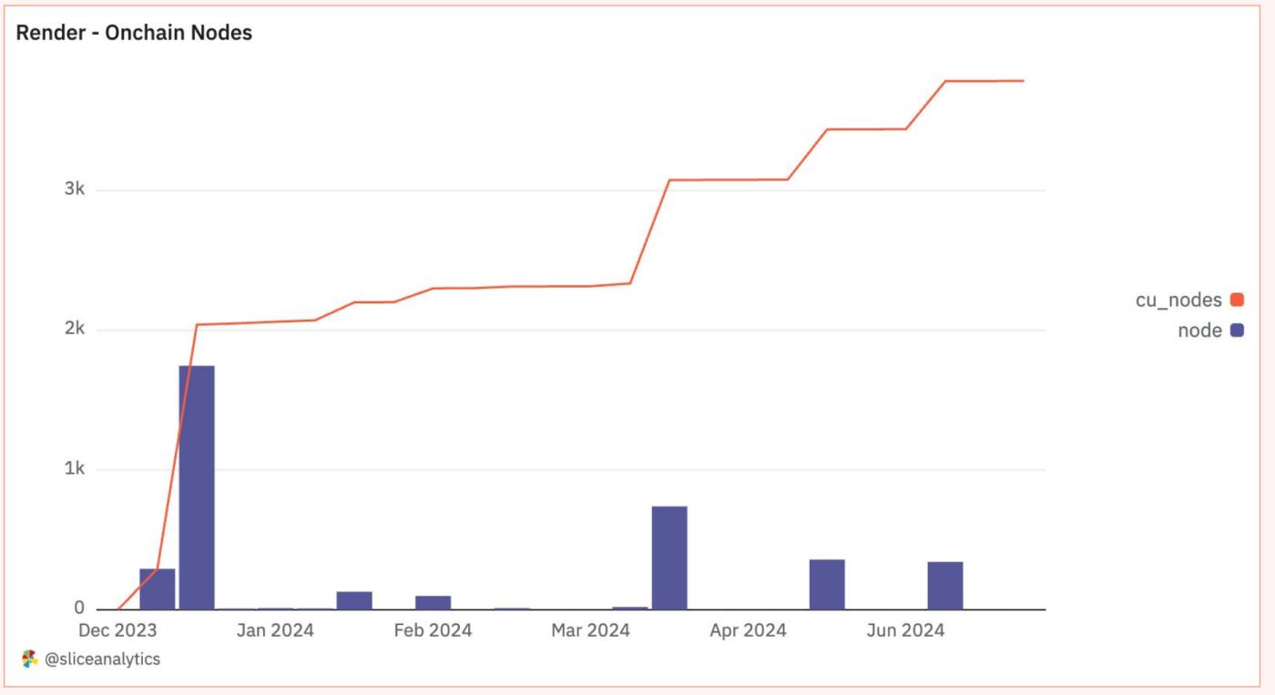 Solana DePIN報告：從"挖礦"到"地圖"，普通人如何躺著賺錢？