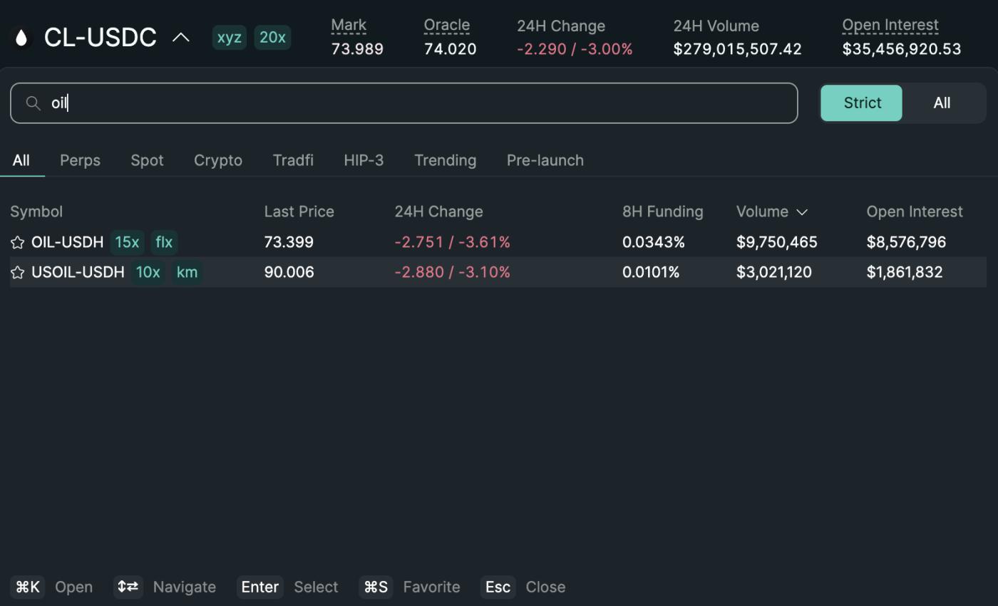 Perps 油价图表在 Hyperliquid