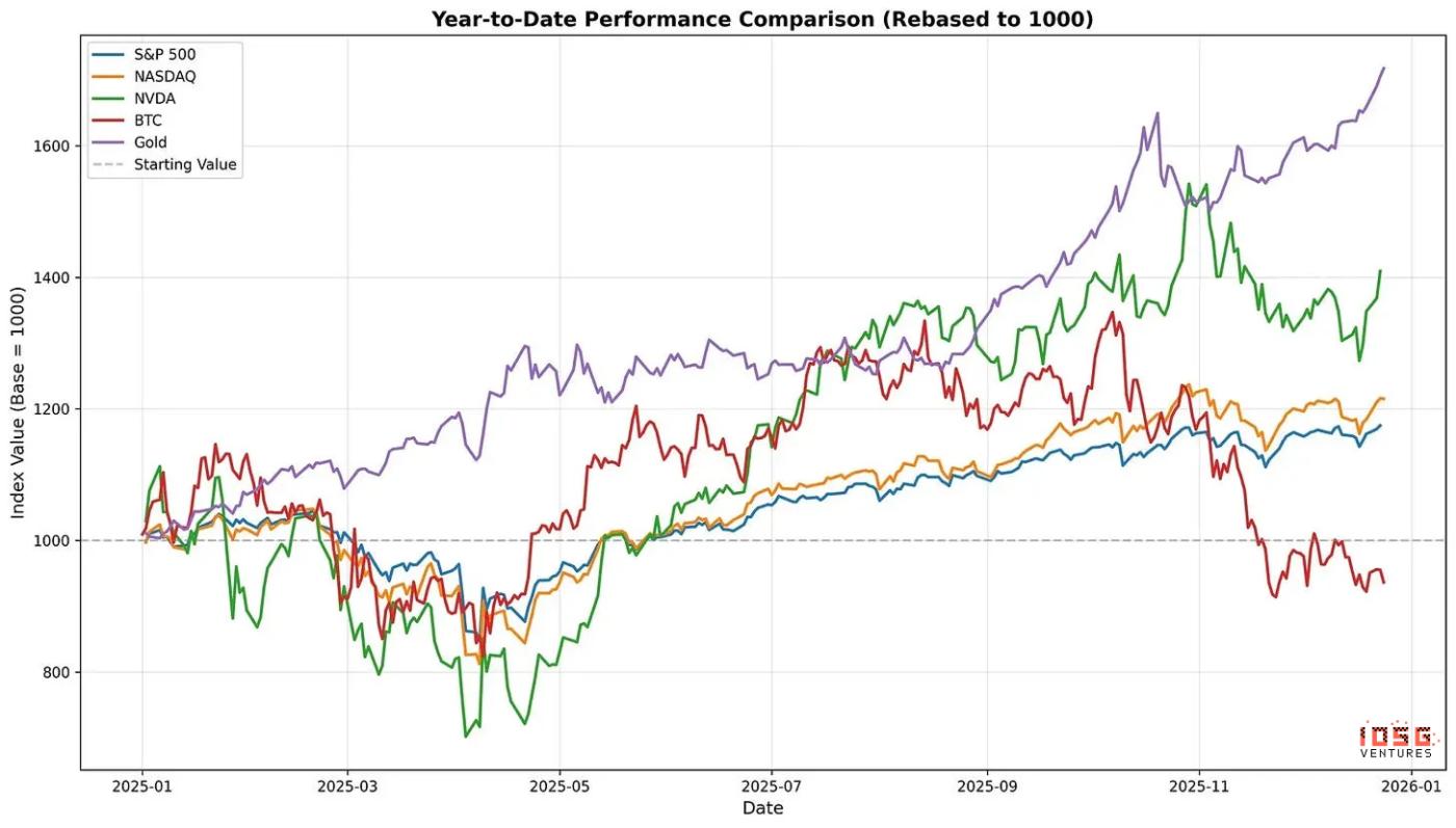 비트코인 법정화폐보다 안정적 (86) 사진
