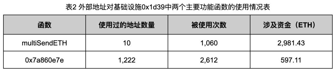 In-depth investigation of the Rug Pull case reveals the chaos of Ethereum token ecology