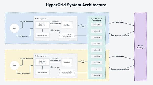 Sonic SVM Deep Research Report: Solana Expansion Solution Born for Web3 Games