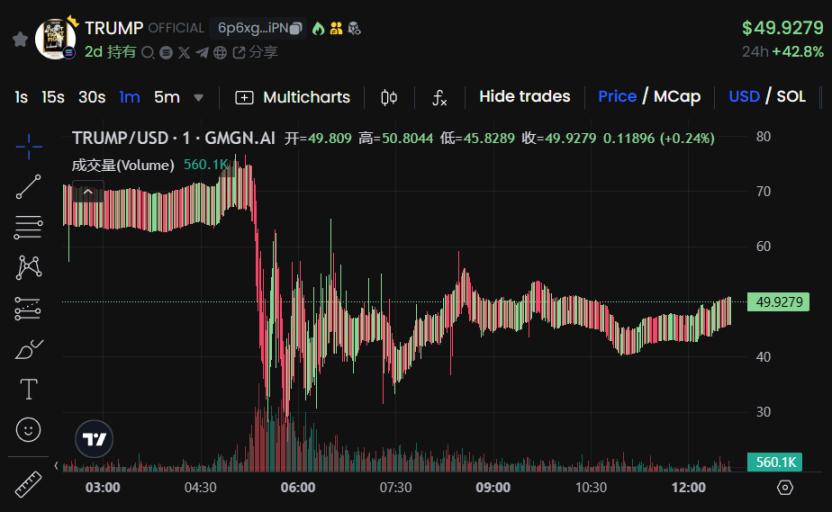 Family Joins Forces, Exploring the Crypto Landscape of Trump