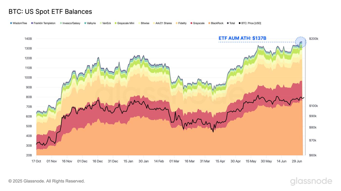 Volatility Tightens