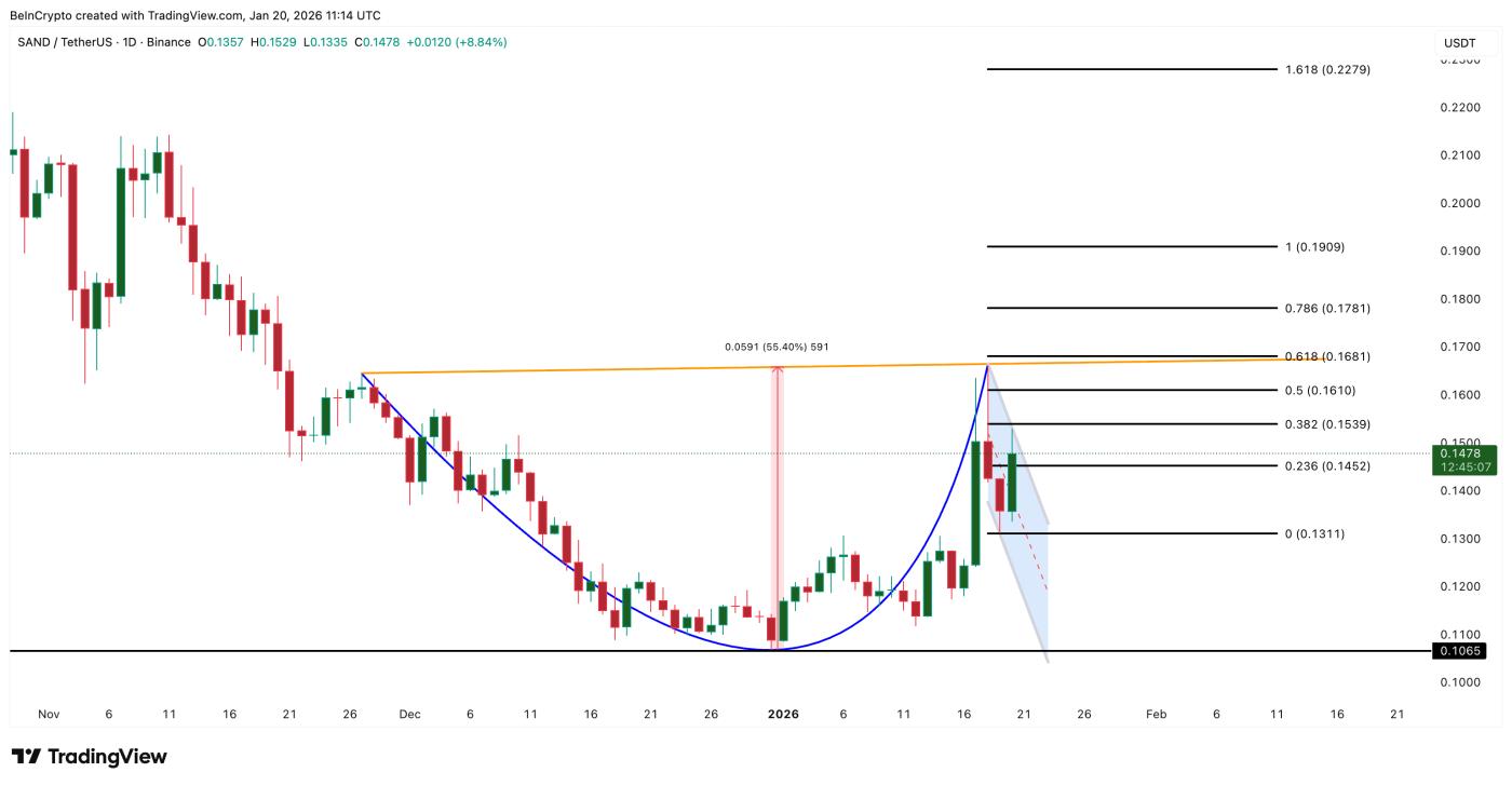 모래 가격 분석