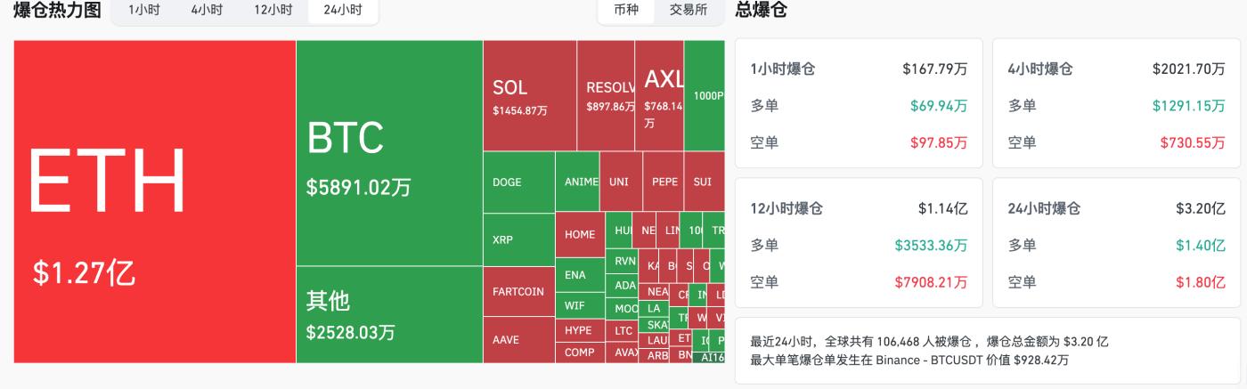 HashKey交易时刻:LABUBU天价拍卖带动老Meme币复苏,BTC能否站稳10.5万美元支撑位?CPI数据与美债拍卖成市场焦点