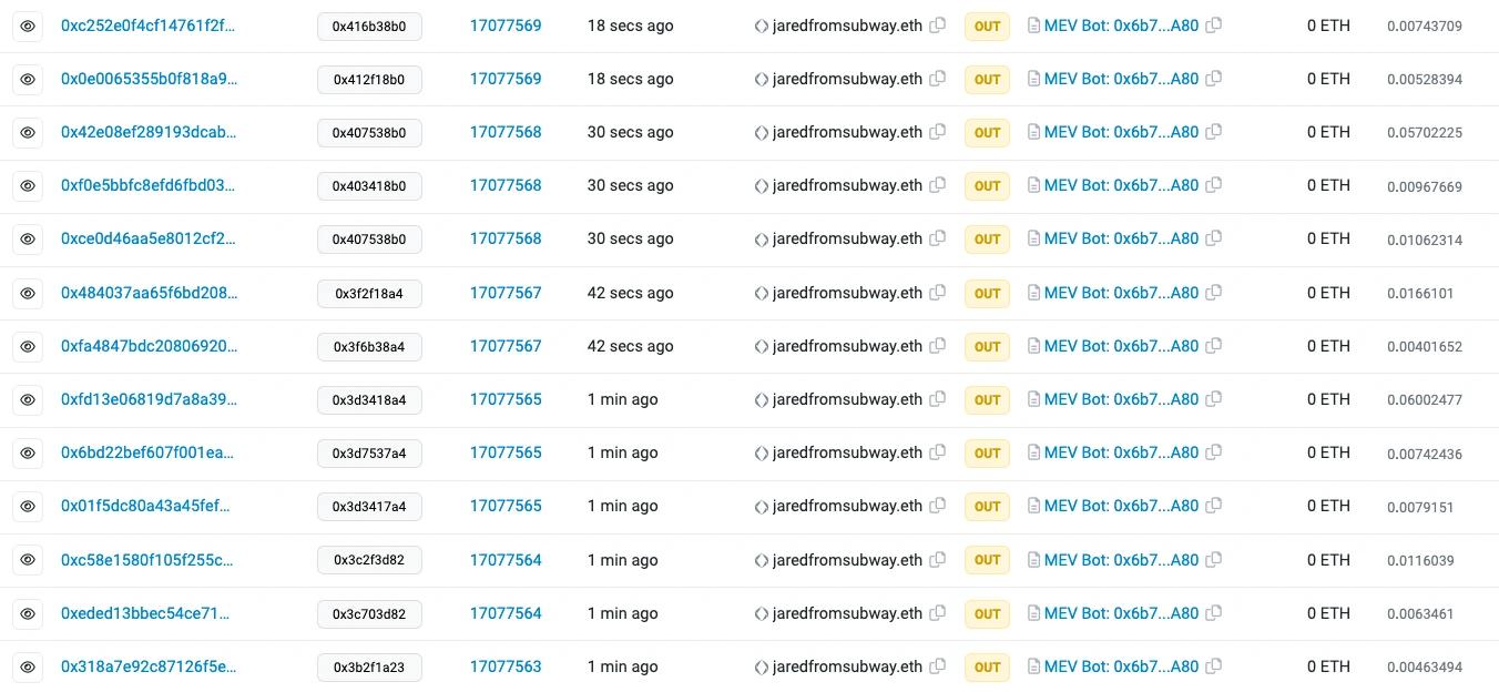 主网gas为何这么高?meme币夹子杀疯了