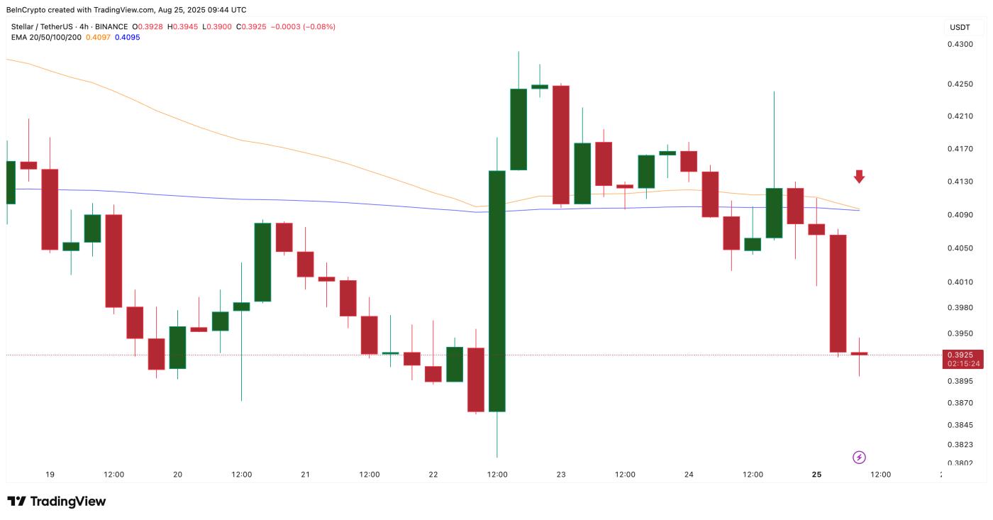 XLM Price And Looming Crossover