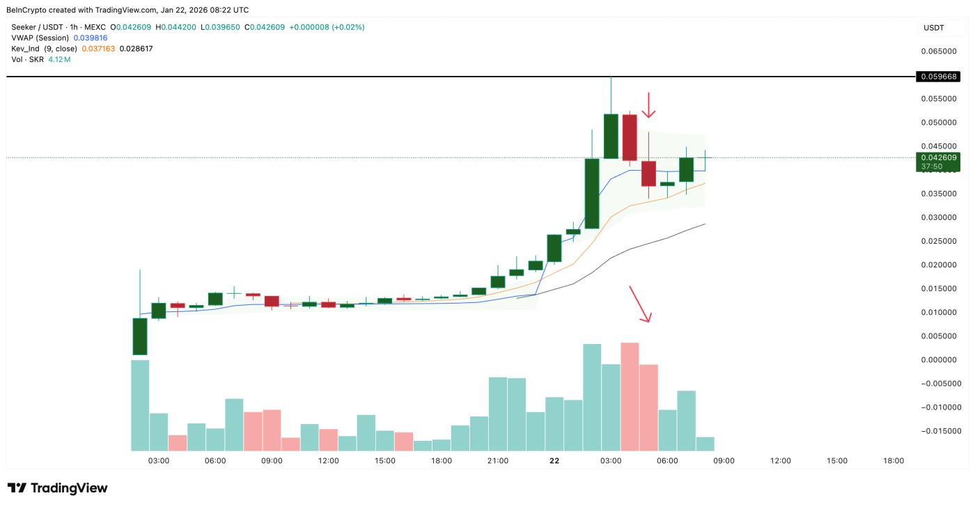 1시간 SKR 가격 차트