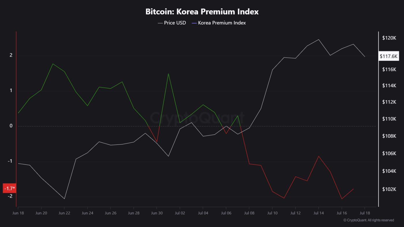 bitcoin korea premium