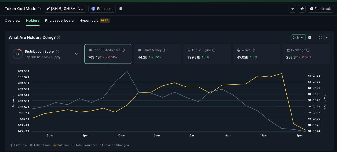 Shiba Inu Buyers Return