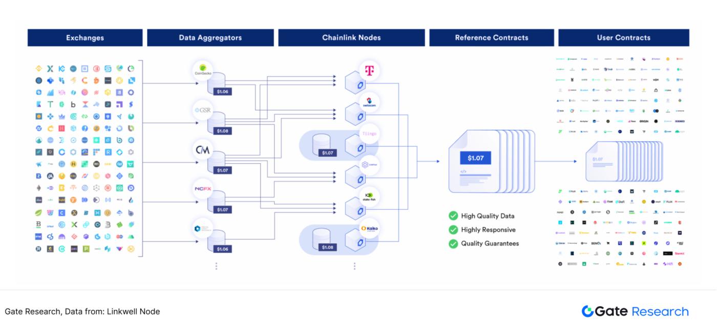 Underestimated high-growth track: Finding the second growth curve of oracle