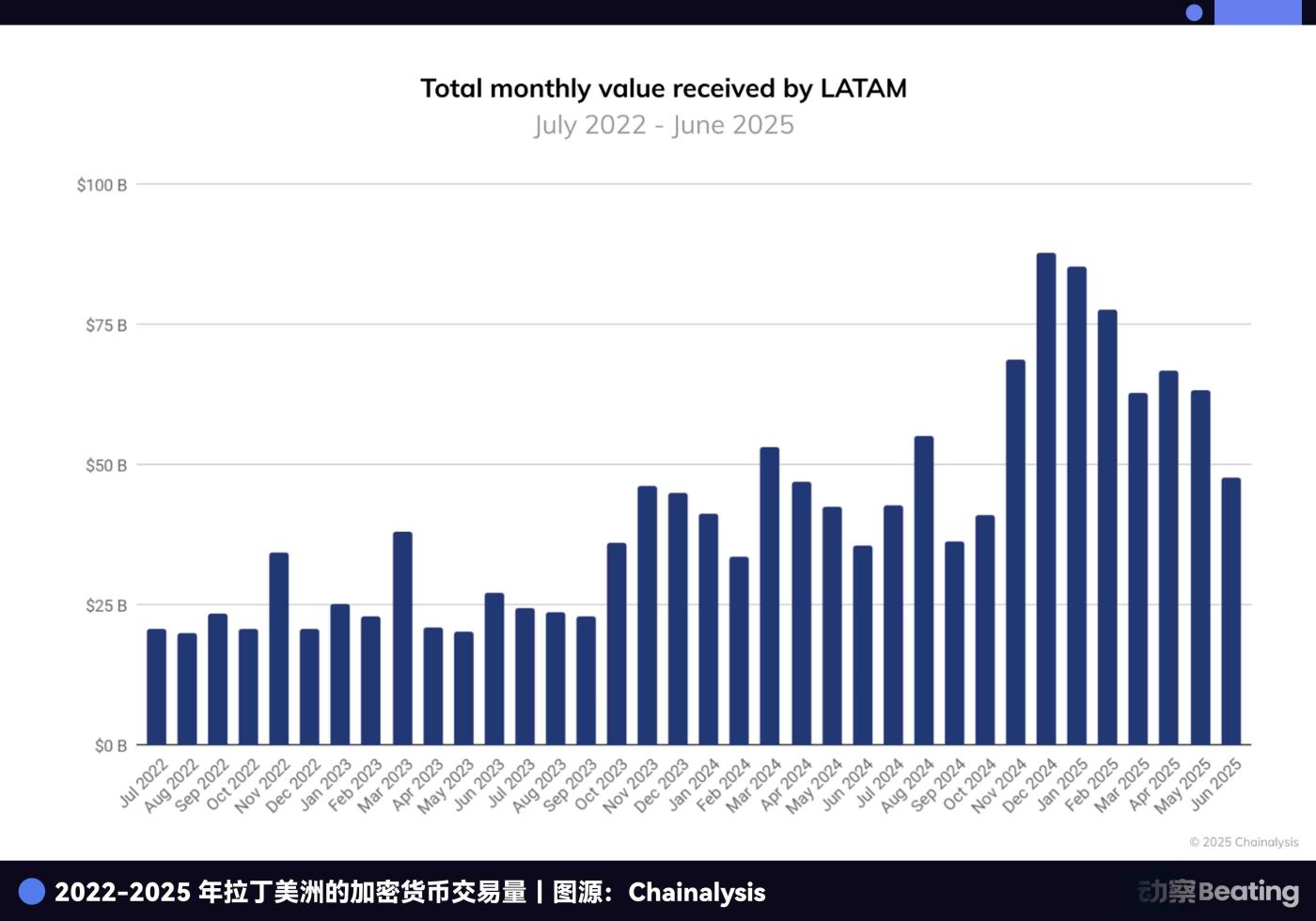 제재의 역풍: 마두로 체포를 통해 본 라틴 아메리카 금융 시스템의 이탈