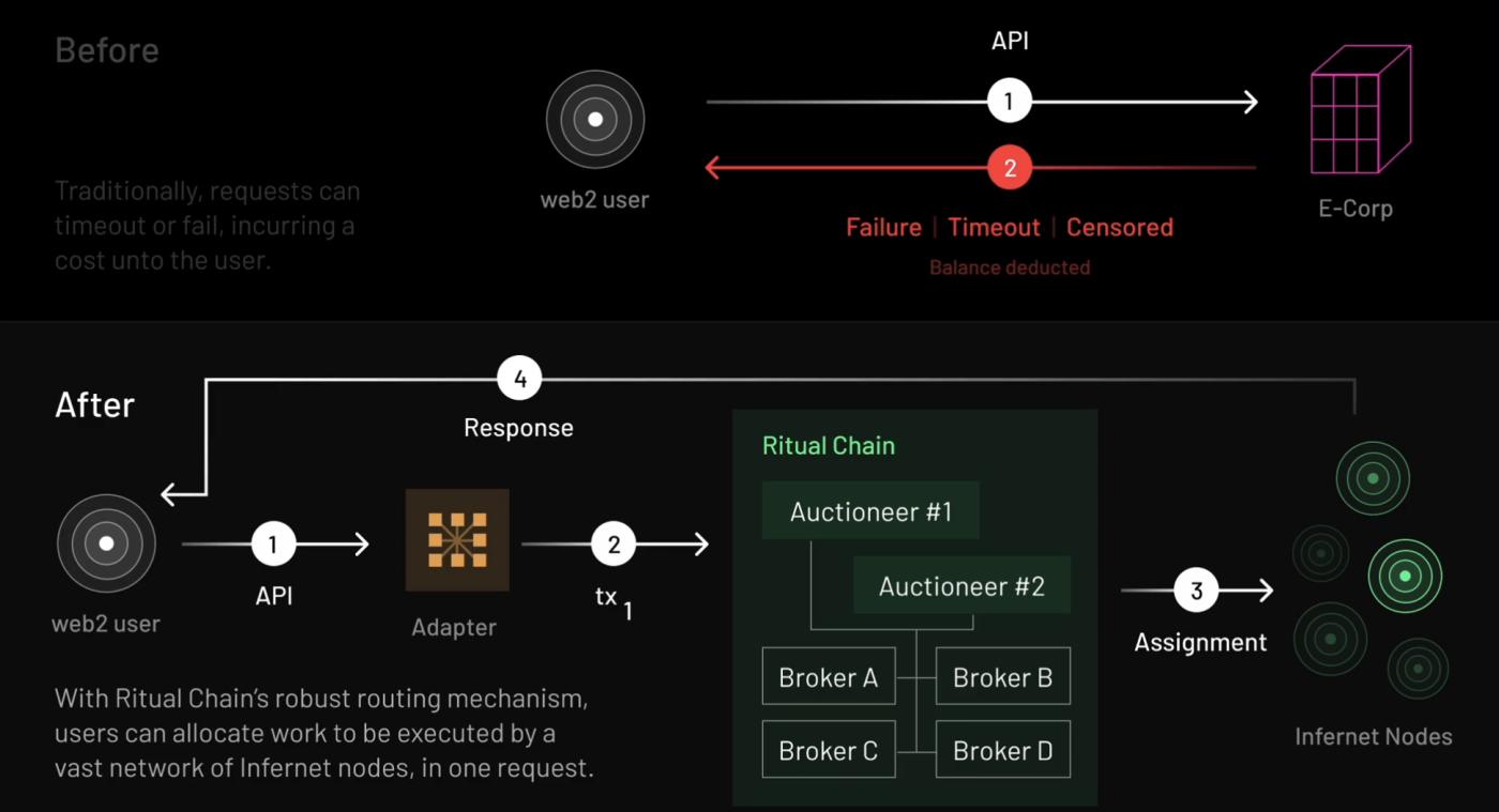 Biteye and PANews jointly released AI Layer1 research report: Finding fertile ground for DeAI on the chain