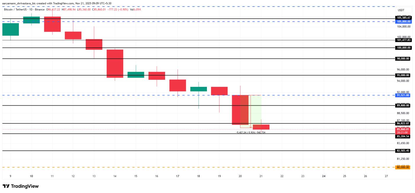 Bitcoin Price Analysis.
