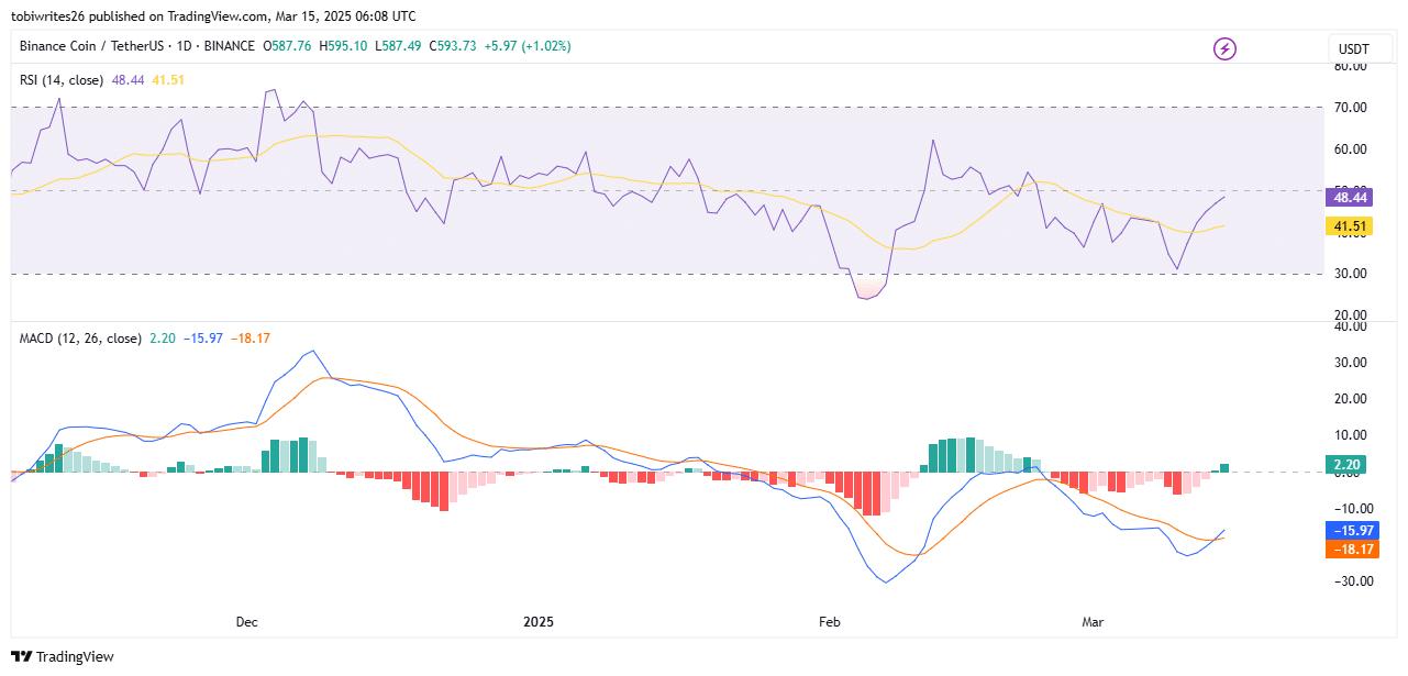 BNB price reaches $730 USD, what factors are involved? - Bitcoin News - Latest Coin News 24/7 2025